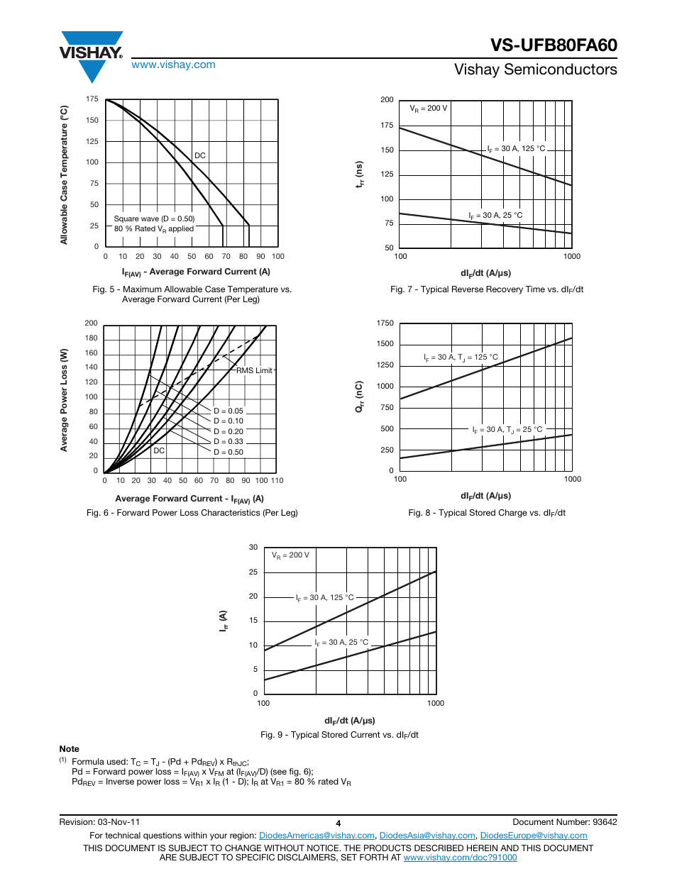 Vs-ufb80fa60, Vishay semiconductors | C&H Technology VS-UFB80FA60 User Manual | Page 5 / 8