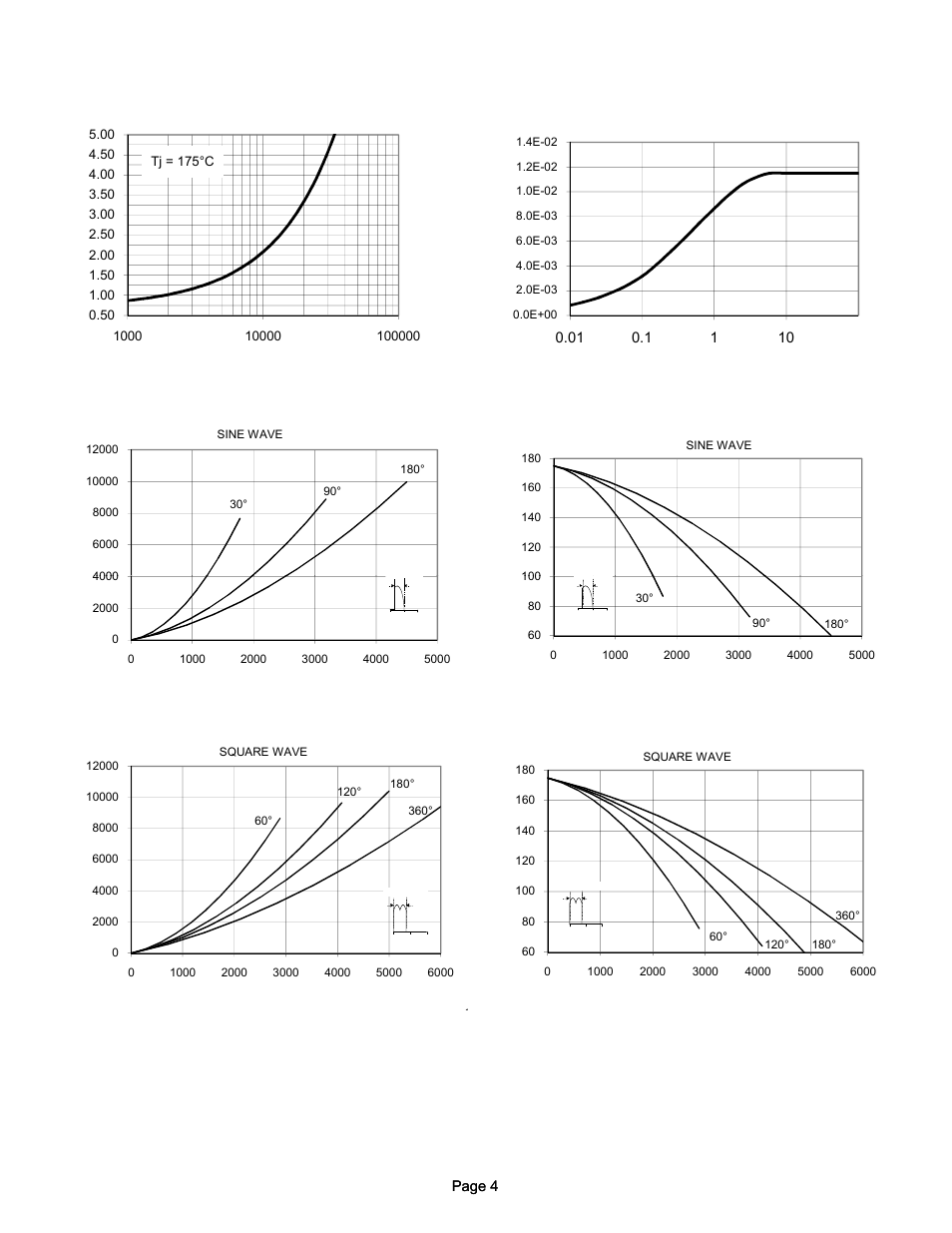 Maximum transient thermal impedance, Maximum on-state voltage drop | C&H Technology RBK8--40 User Manual | Page 5 / 5