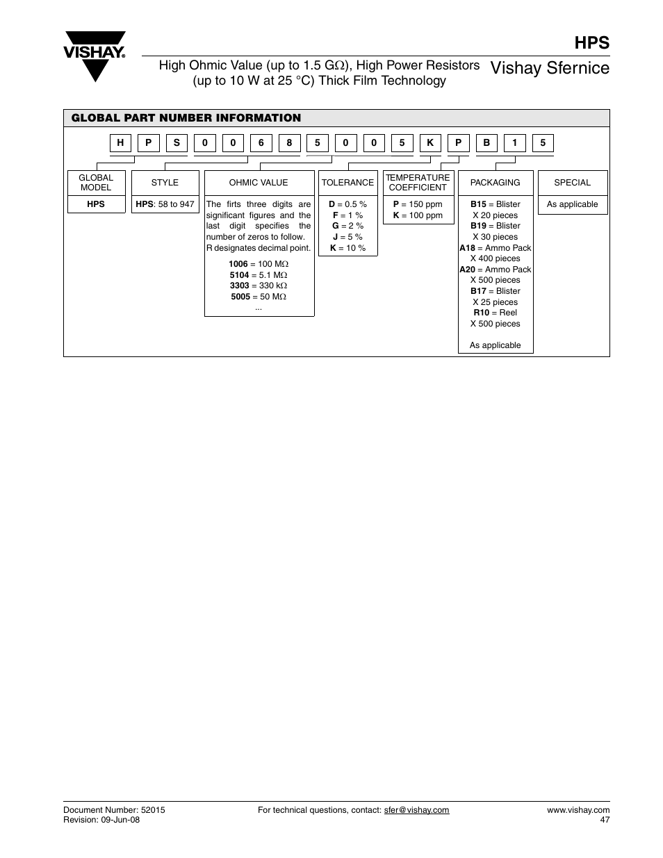 Vishay sfernice | C&H Technology HPS User Manual | Page 3 / 4