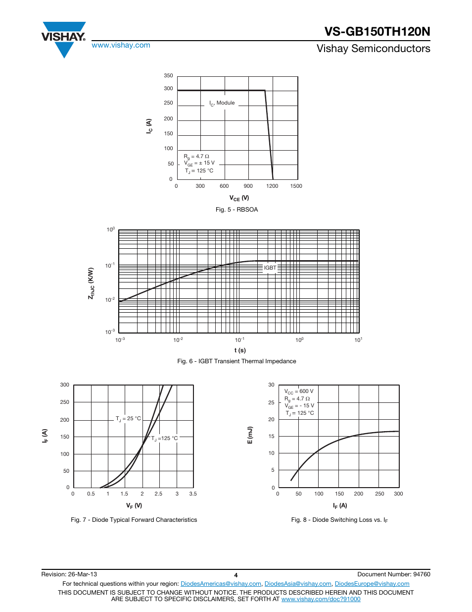 Vishay semiconductors | C&H Technology VS-GB150TH120N User Manual | Page 5 / 7