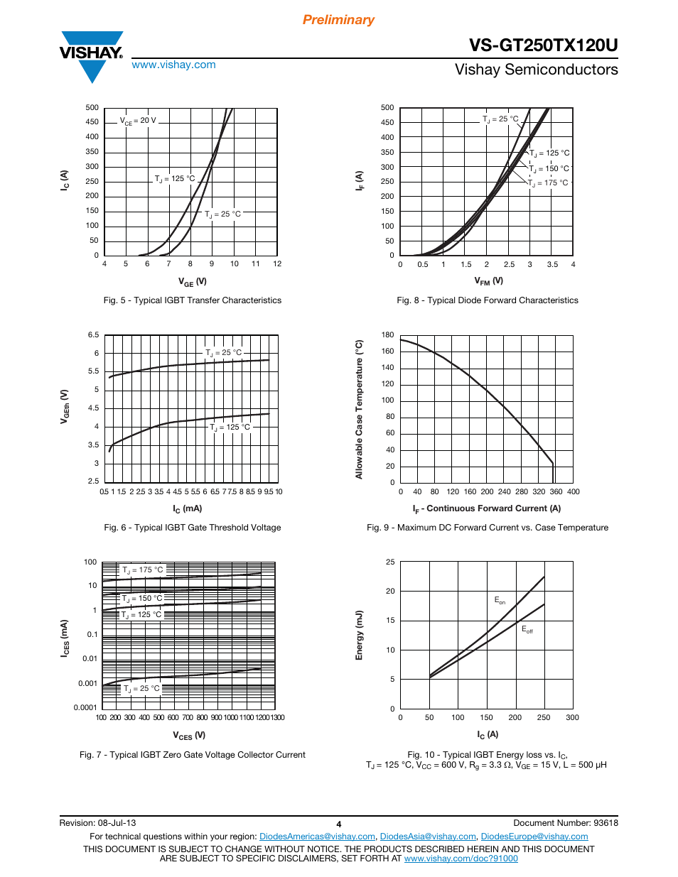 Vishay semiconductors, Preliminary | C&H Technology VS-GT250TX120U User Manual | Page 5 / 8