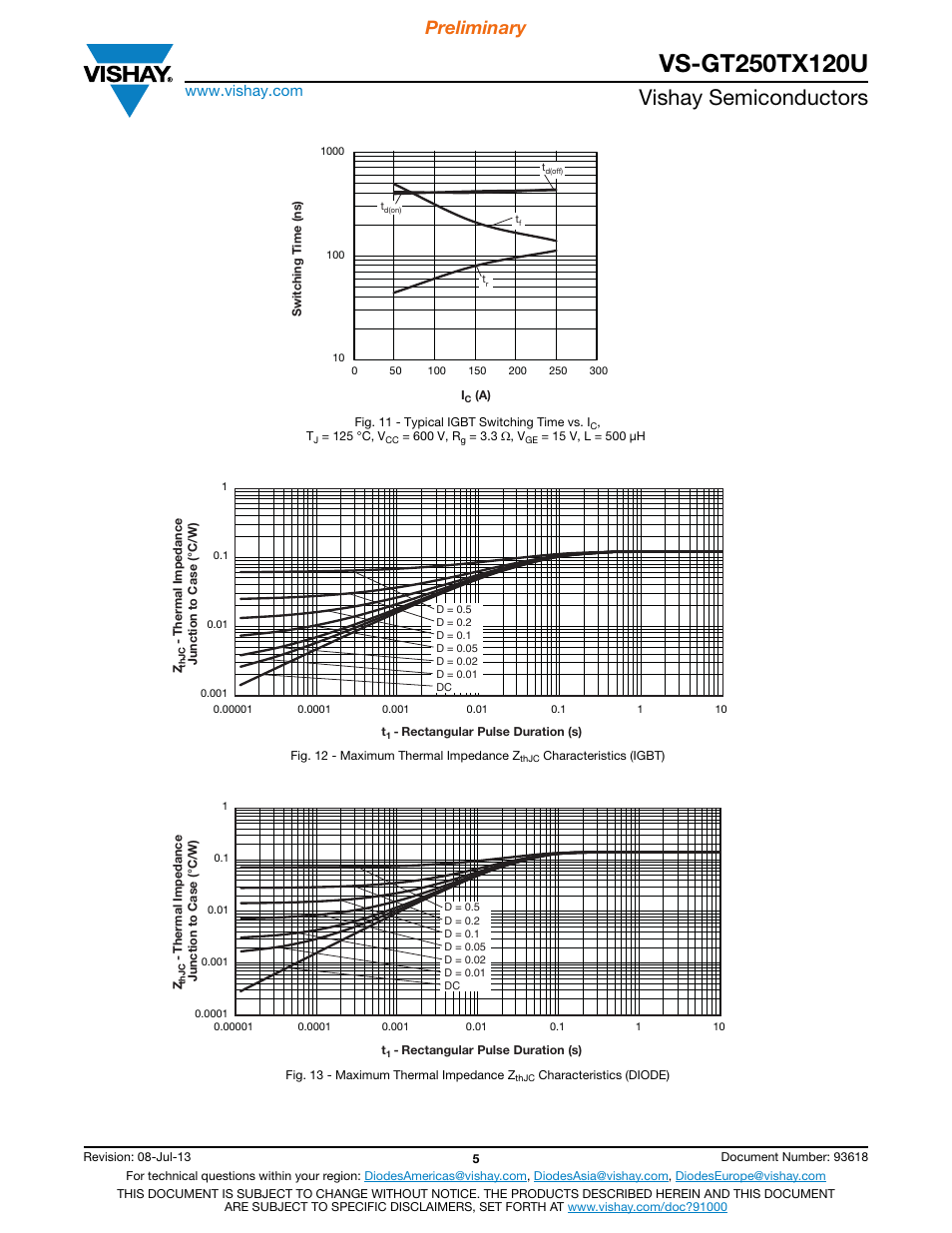 Vishay semiconductors, Preliminary | C&H Technology VS-GT250TX120U User Manual | Page 6 / 8