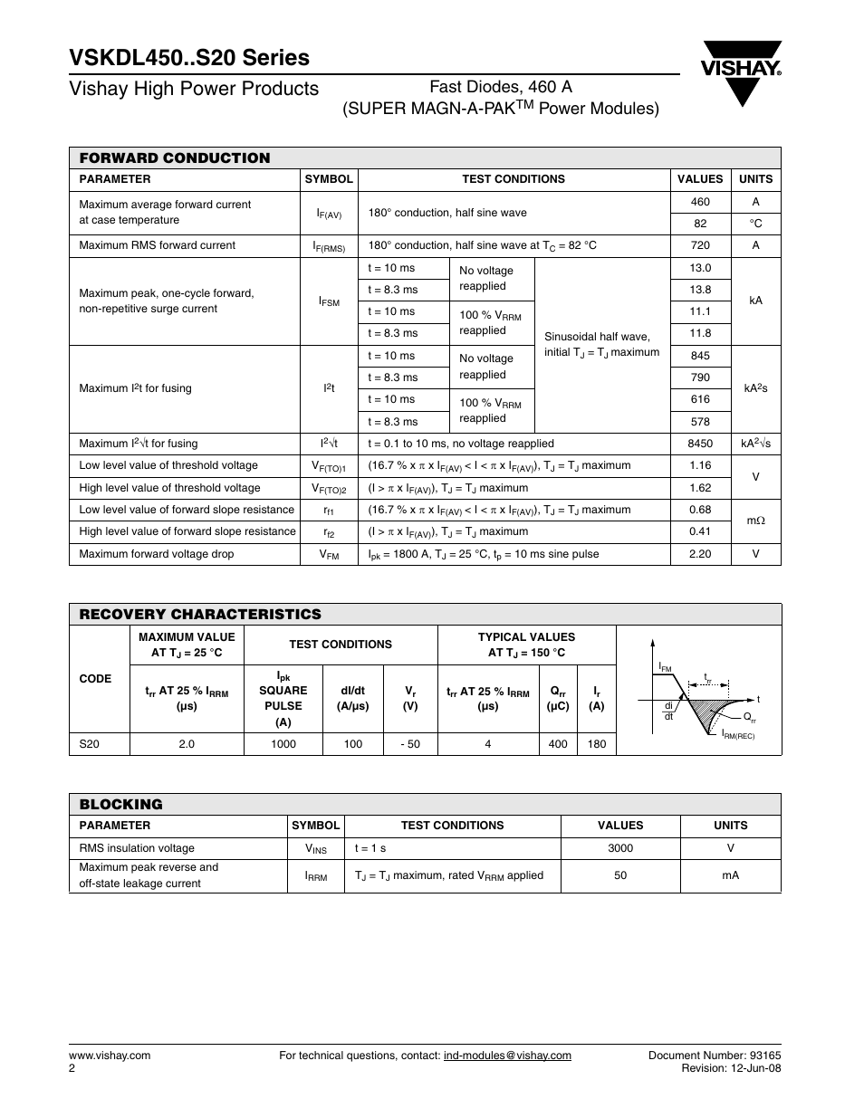 Vishay high power products, Fast diodes, 460 a (super magn-a-pak, Power modules) | Forward conduction, Recovery characteristics, Blocking | C&H Technology VSKDL450..S20 Series User Manual | Page 2 / 8