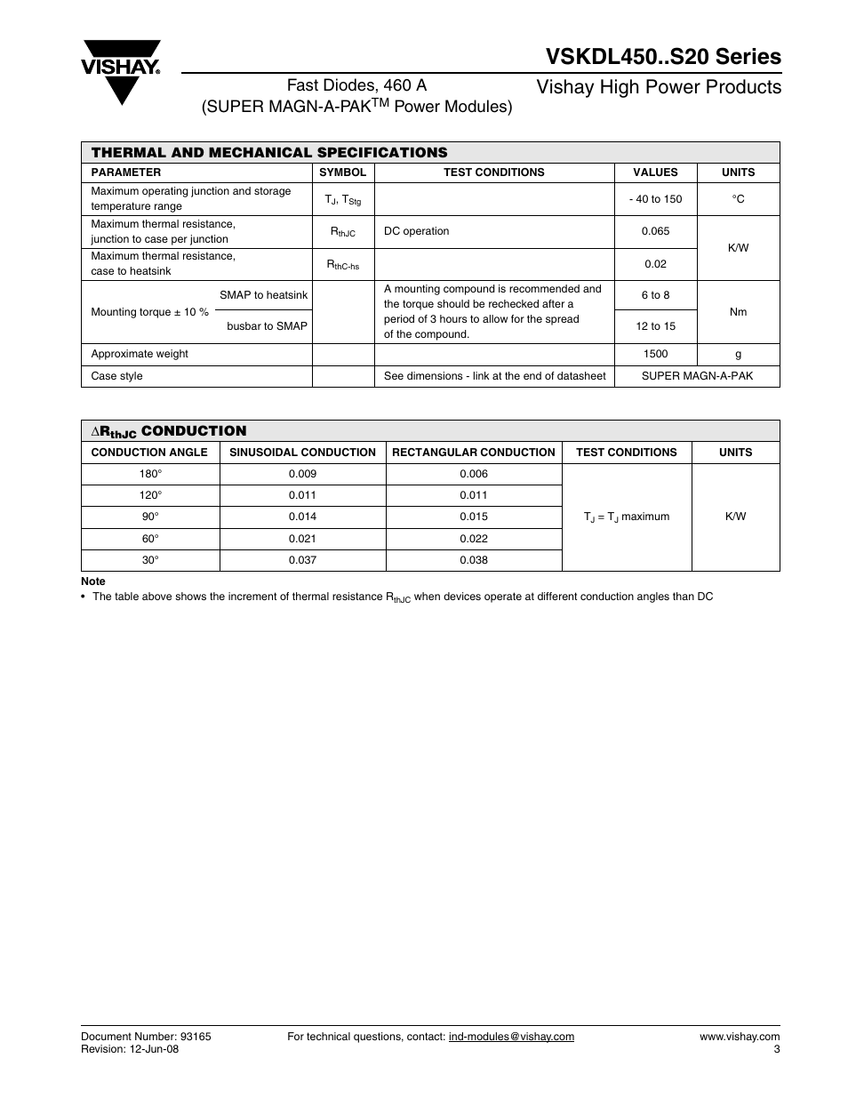 Vishay high power products, Fast diodes, 460 a (super magn-a-pak, Power modules) | C&H Technology VSKDL450..S20 Series User Manual | Page 3 / 8