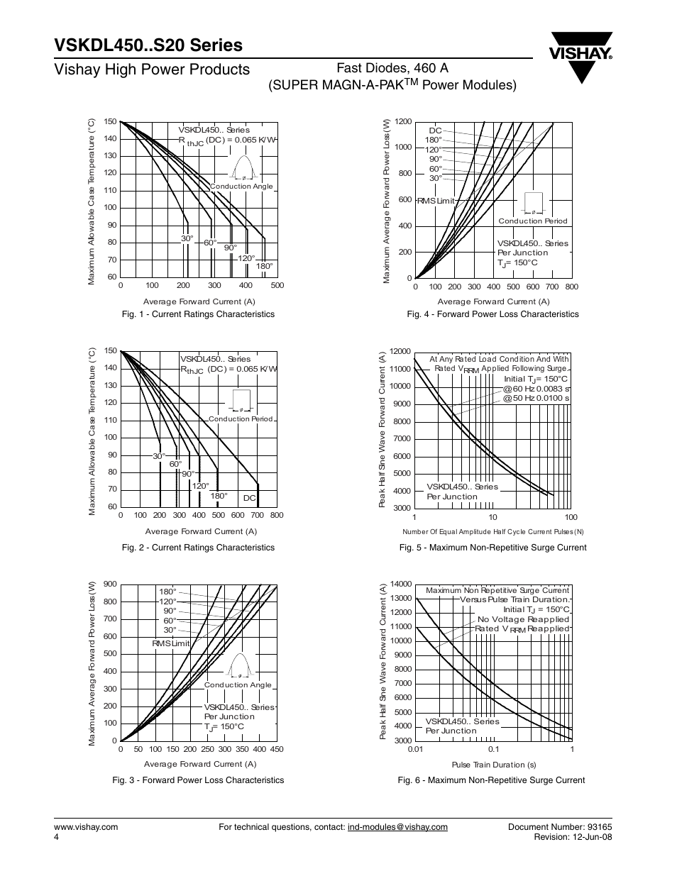 Vishay high power products, Fast diodes, 460 a (super magn-a-pak, Power modules) | C&H Technology VSKDL450..S20 Series User Manual | Page 4 / 8