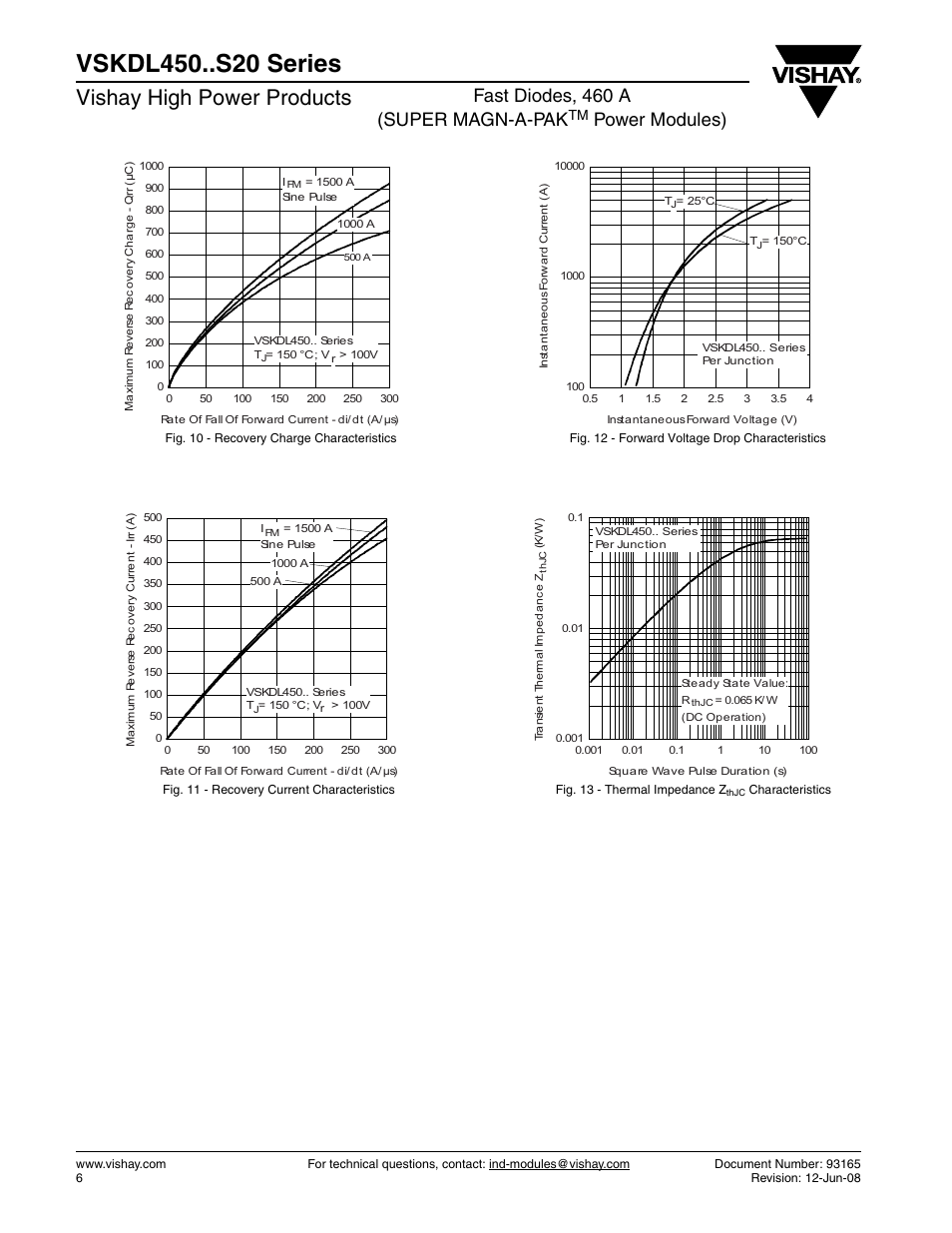 Vishay high power products, Fast diodes, 460 a (super magn-a-pak, Power modules) | C&H Technology VSKDL450..S20 Series User Manual | Page 6 / 8
