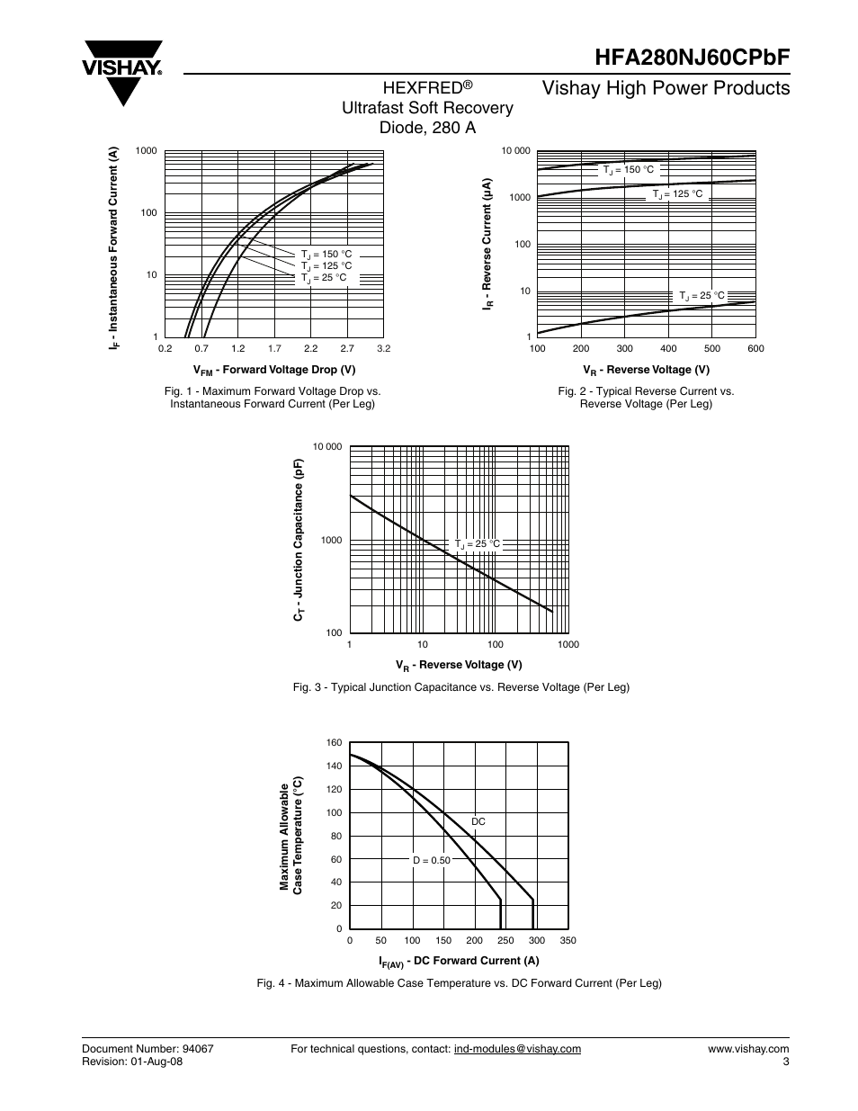 Vishay high power products, Hexfred, Ultrafast soft recovery diode, 280 a | C&H Technology HFA280NJ60CPbF User Manual | Page 4 / 8