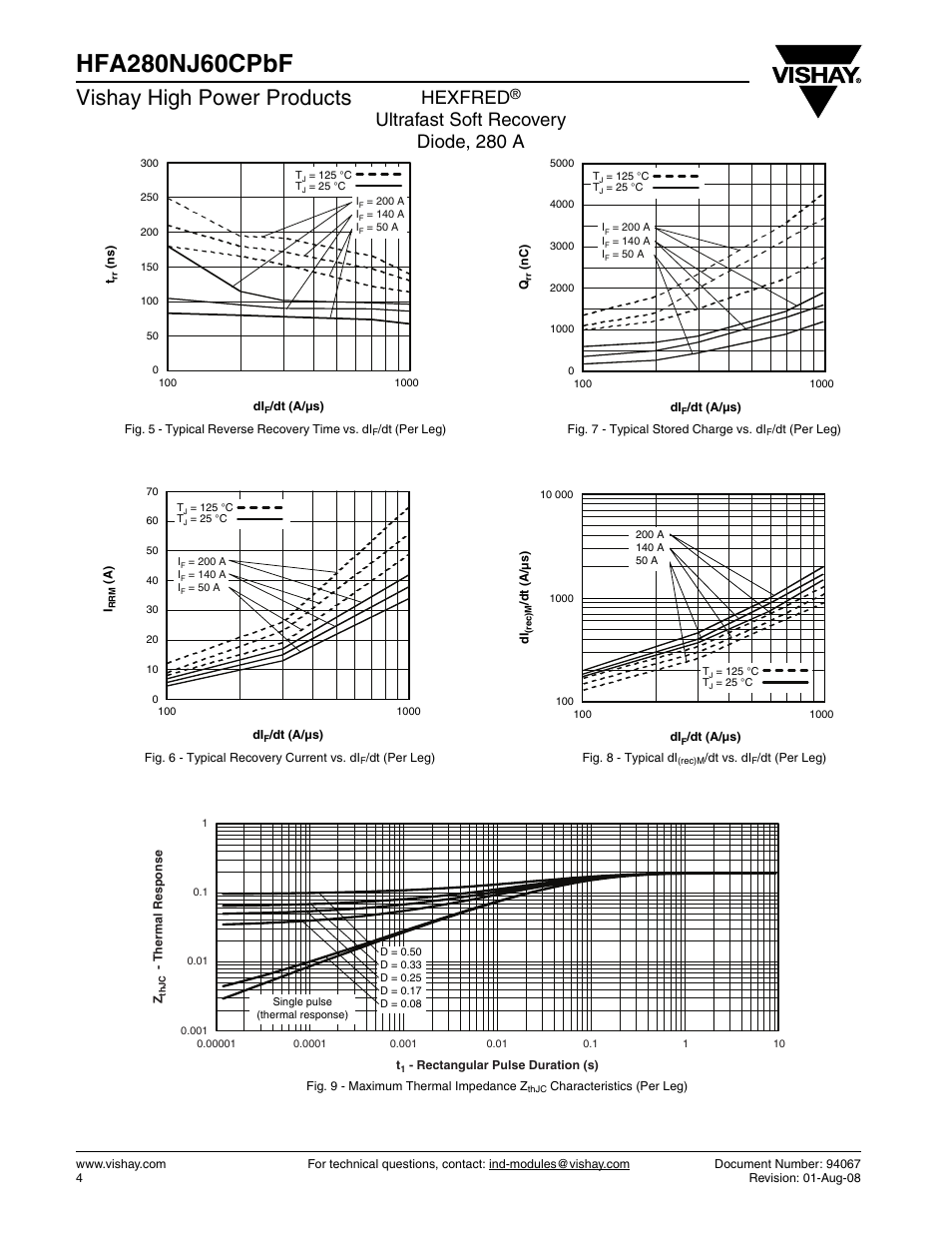 Vishay high power products, Hexfred, Ultrafast soft recovery diode, 280 a | C&H Technology HFA280NJ60CPbF User Manual | Page 5 / 8