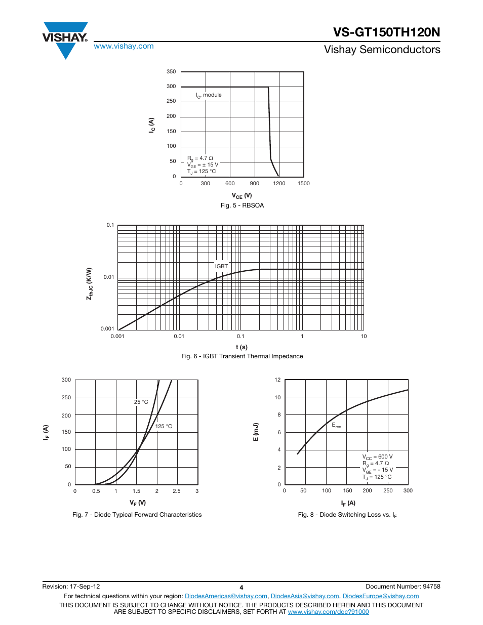 Vishay semiconductors | C&H Technology VS-GT150TH120N User Manual | Page 5 / 7