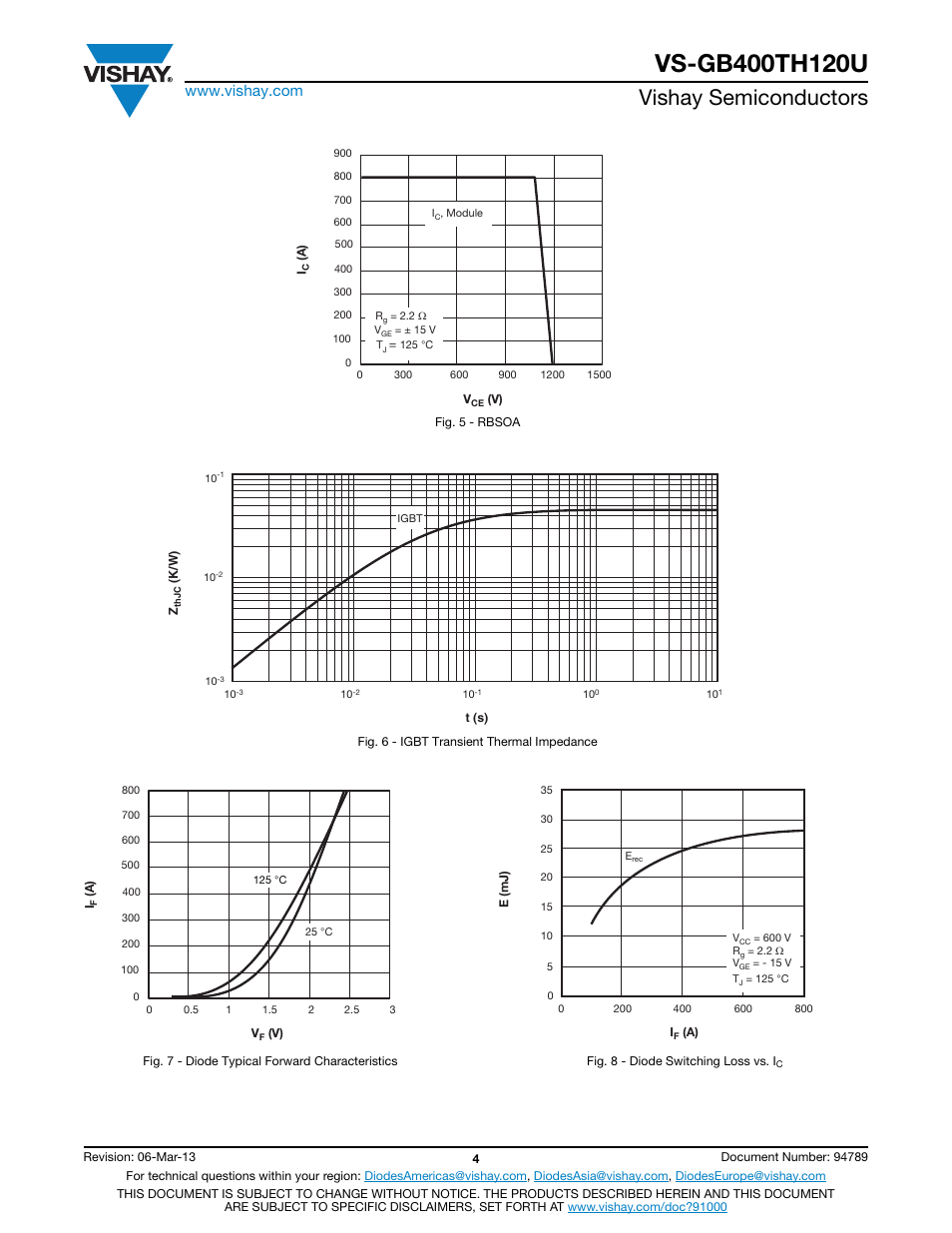 Vishay semiconductors | C&H Technology VS-GB400TH120U User Manual | Page 5 / 8
