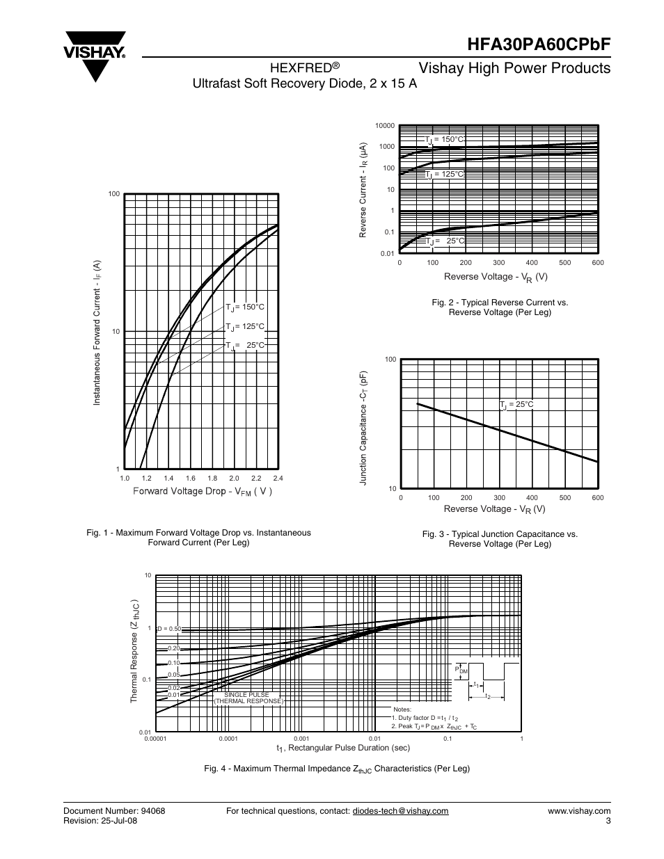 Hfa30pa60cpbf, Vishay high power products, Hexfred | Ultrafast soft recovery diode, 2 x 15 a | Vishay HFA30PA60CPbF User Manual | Page 3 / 7