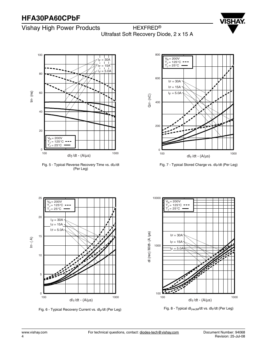 Hfa30pa60cpbf, Vishay high power products, Hexfred | Ultrafast soft recovery diode, 2 x 15 a | Vishay HFA30PA60CPbF User Manual | Page 4 / 7