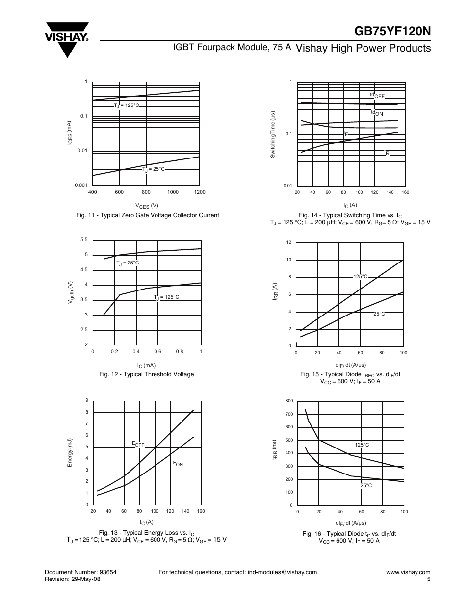 Vishay high power products, Igbt fourpack module, 75 a, 15 v | C&H Technology GB75YF120N User Manual | Page 6 / 10