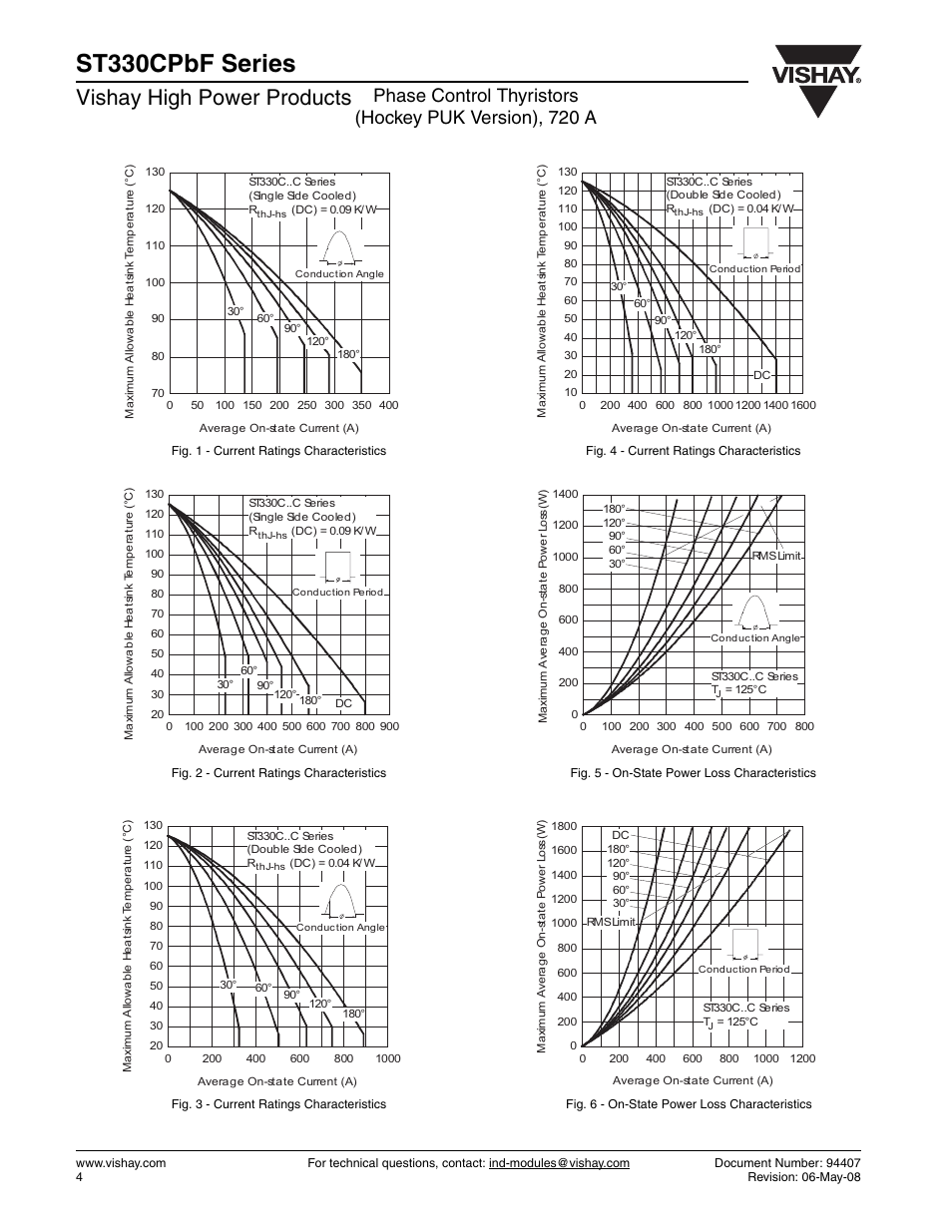 St330cpbf series, Vishay high power products | C&H Technology ST330CPbF Series User Manual | Page 5 / 8