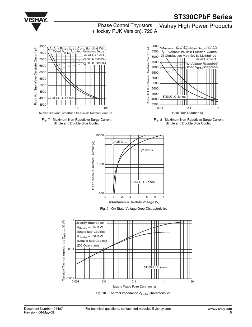 St330cpbf series, Vishay high power products | C&H Technology ST330CPbF Series User Manual | Page 6 / 8