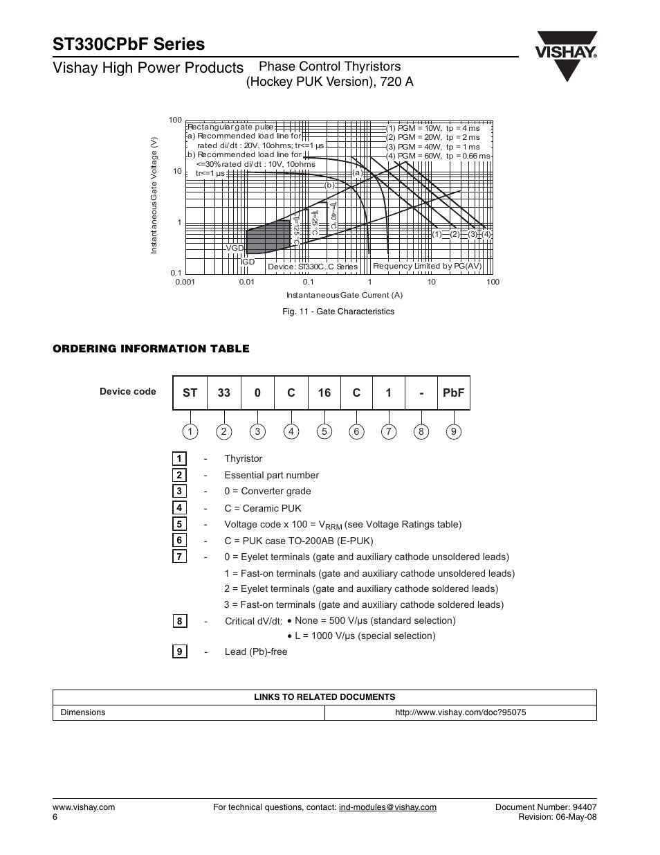 St330cpbf series, Vishay high power products | C&H Technology ST330CPbF Series User Manual | Page 7 / 8