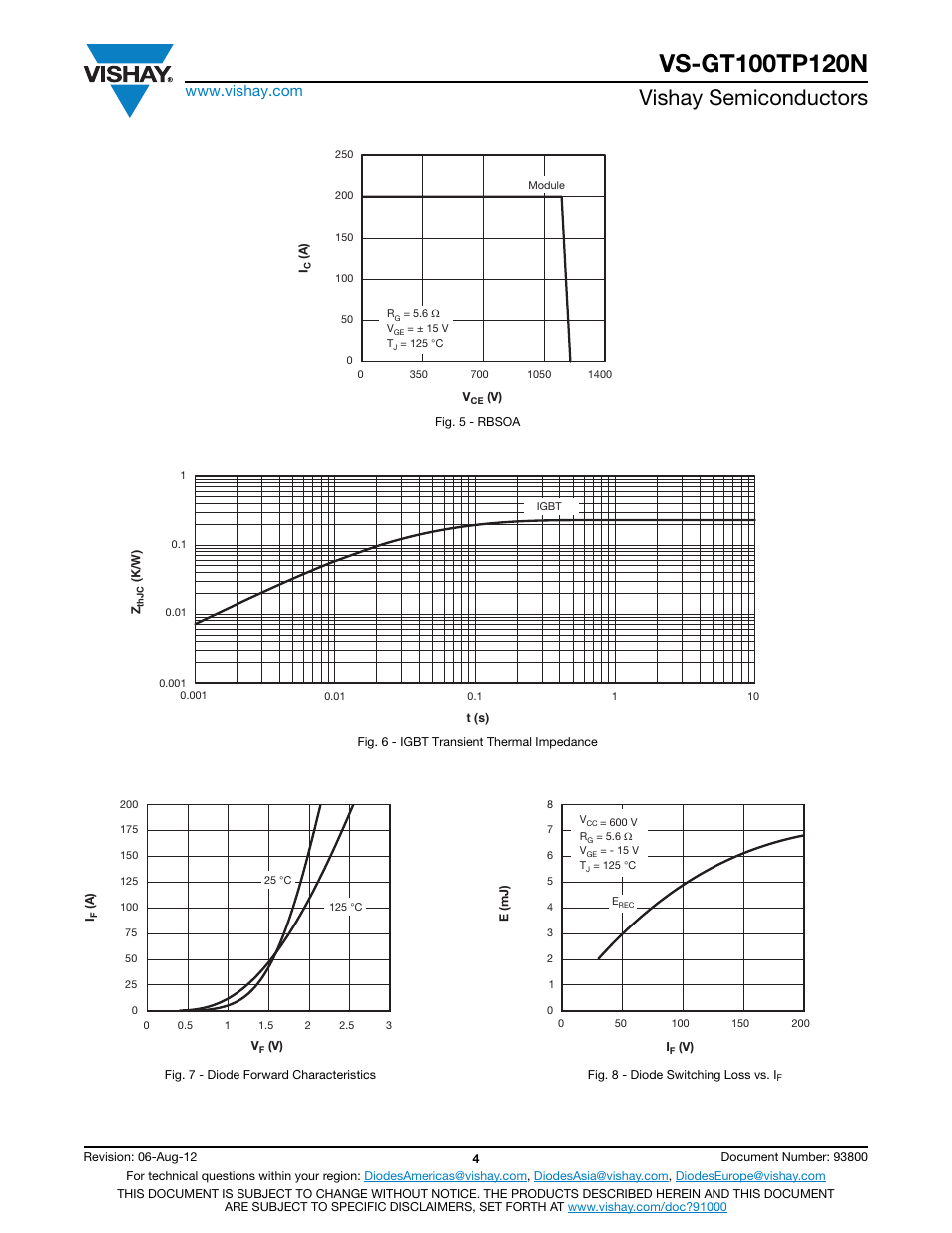 Vishay semiconductors | C&H Technology VS-GT100TP120N User Manual | Page 5 / 8