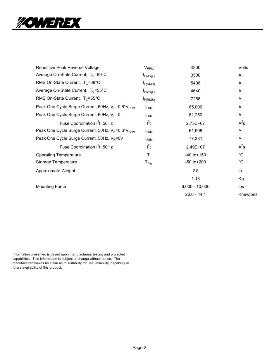 Rbs8 xx, General purpose rectifier diode, Absolute maximum ratings | C&H Technology RBS8_ _35XX User Manual | Page 3 / 5