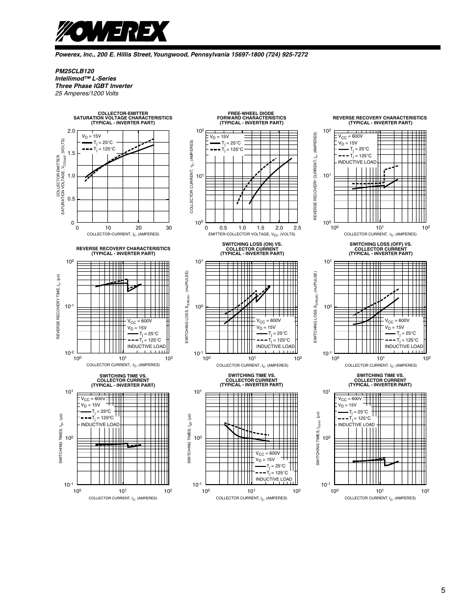 C&H Technology PM25CLB120 User Manual | Page 6 / 7