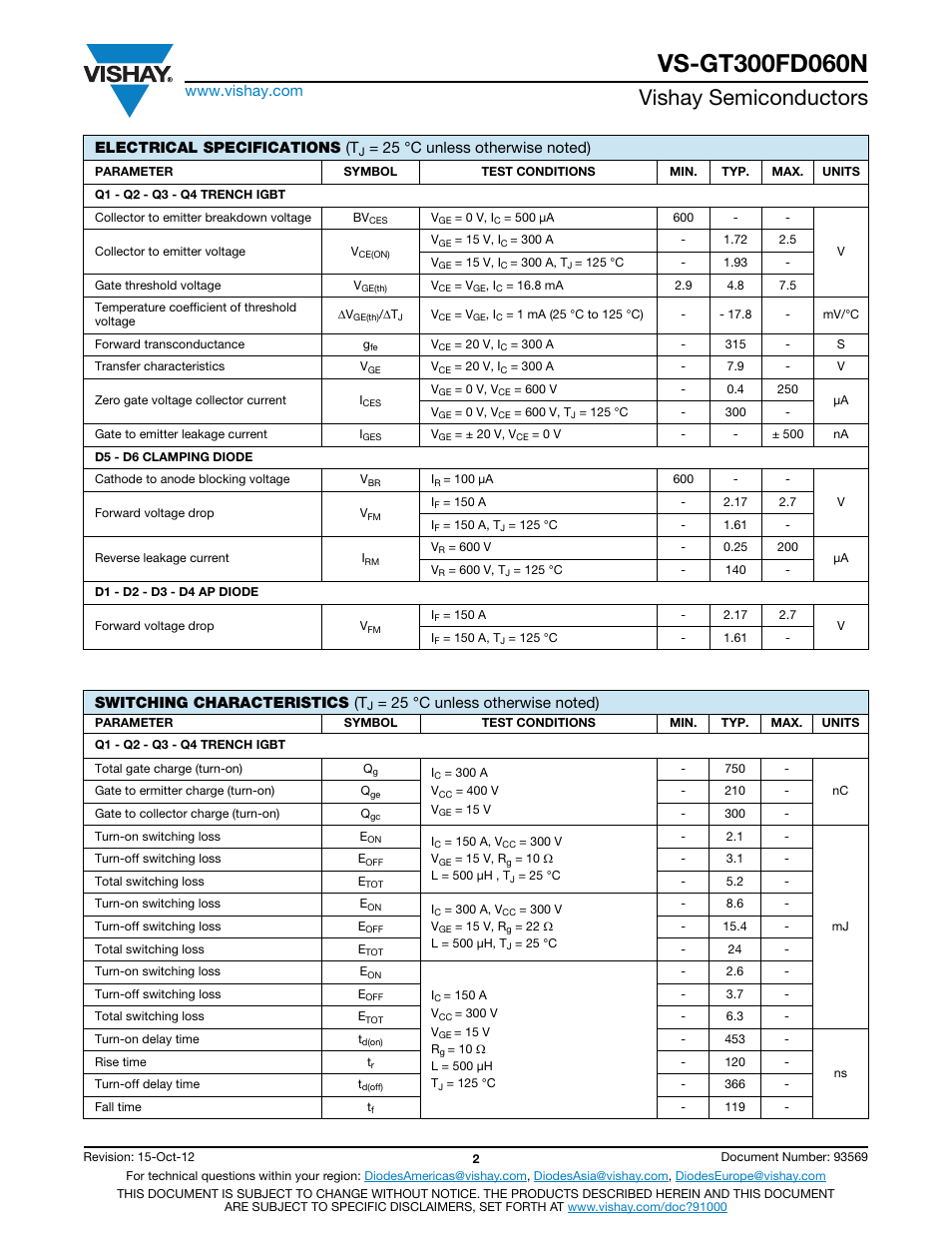 Vishay semiconductors, Electrical specifications (t, Switching characteristics (t | C&H Technology VS-GT300FD060N User Manual | Page 3 / 11