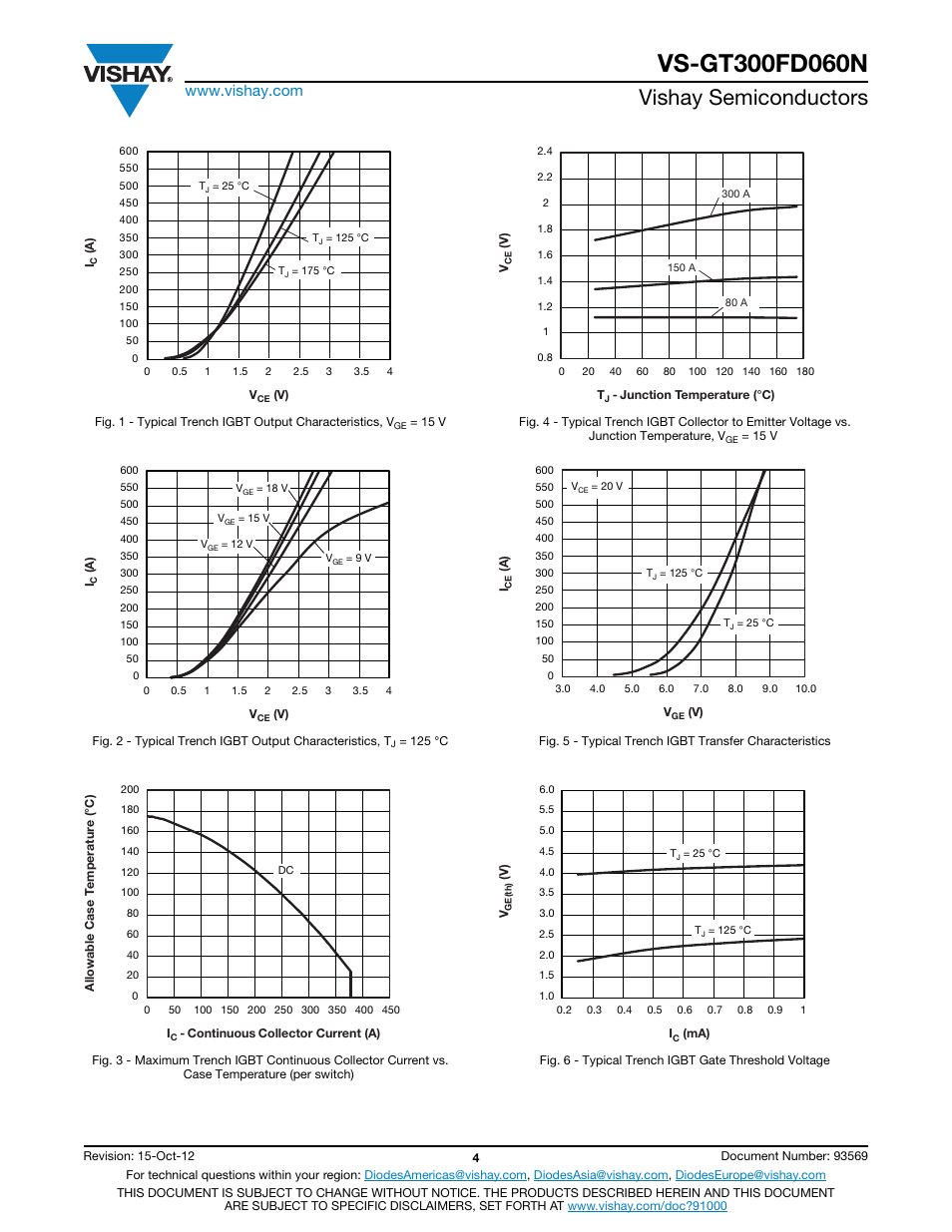 Vishay semiconductors | C&H Technology VS-GT300FD060N User Manual | Page 5 / 11