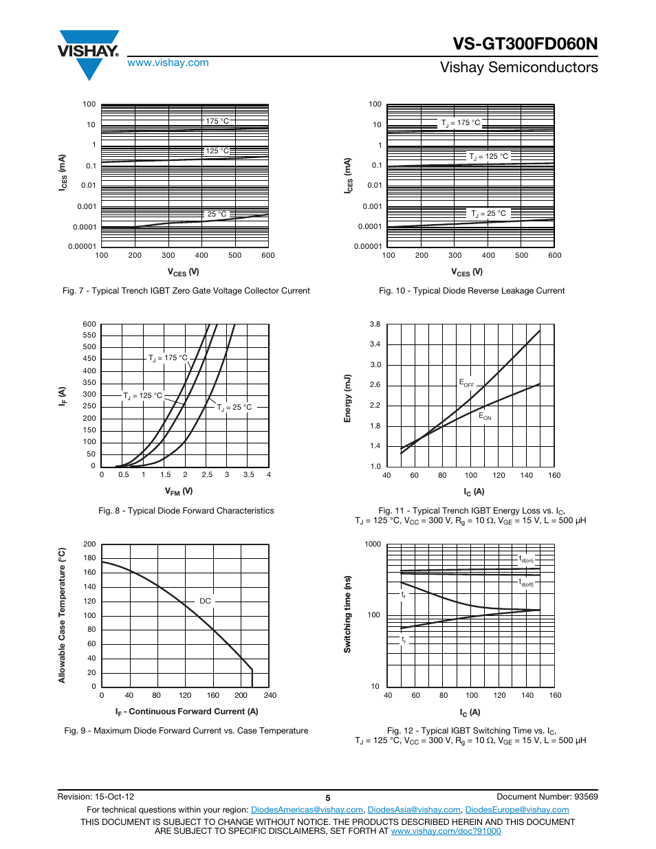 Vishay semiconductors | C&H Technology VS-GT300FD060N User Manual | Page 6 / 11
