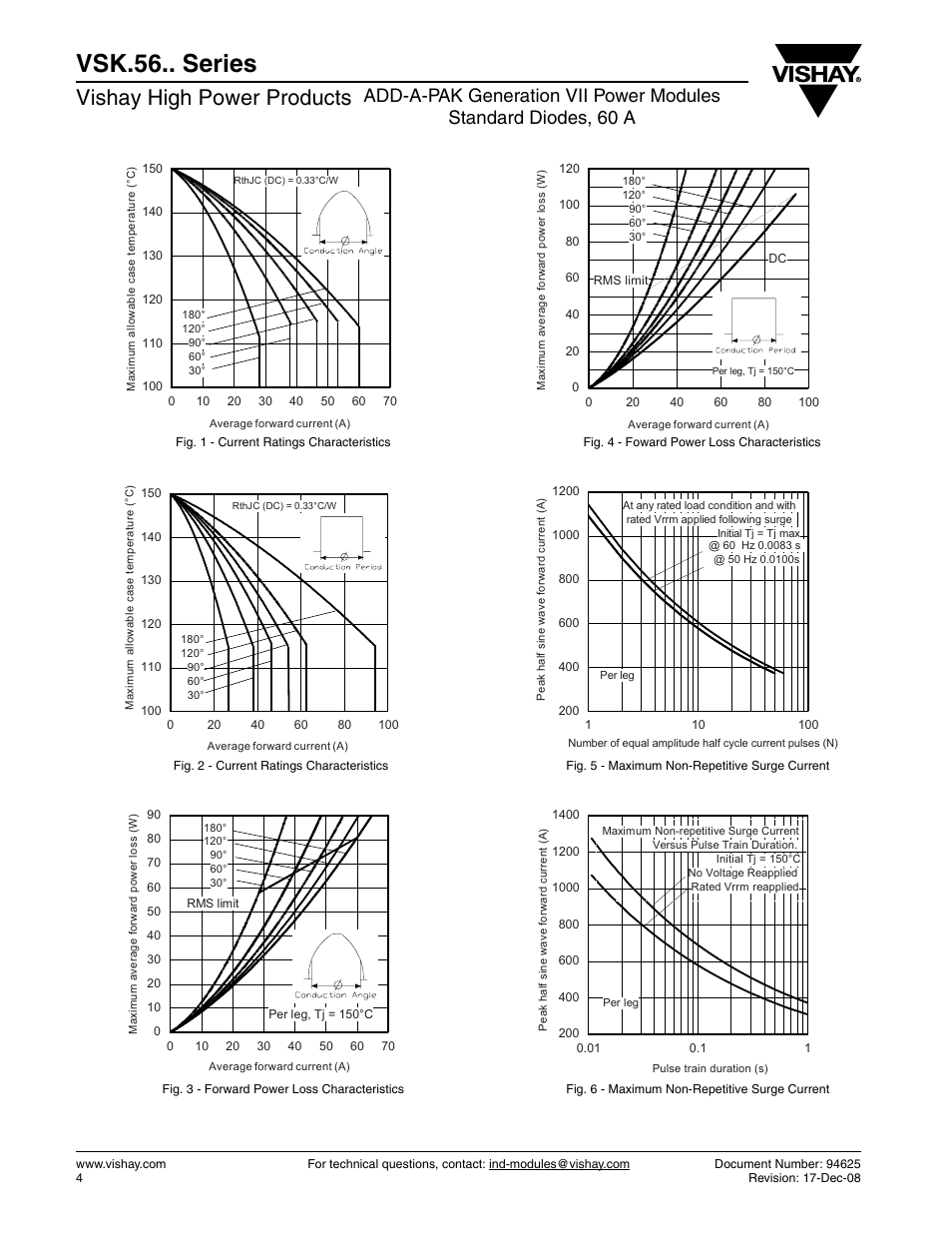 Vsk.56.. series, Vishay high power products | C&H Technology VSK.56.. Series User Manual | Page 5 / 11