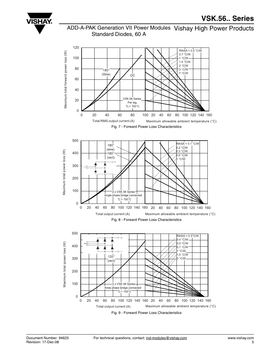 Vsk.56.. series, Vishay high power products | C&H Technology VSK.56.. Series User Manual | Page 6 / 11