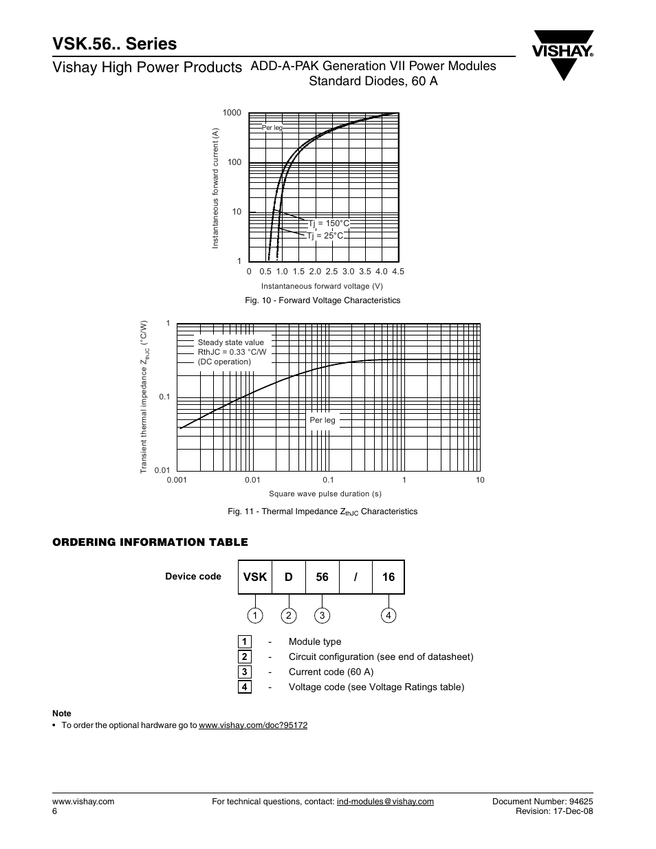 Vsk.56.. series, Vishay high power products | C&H Technology VSK.56.. Series User Manual | Page 7 / 11