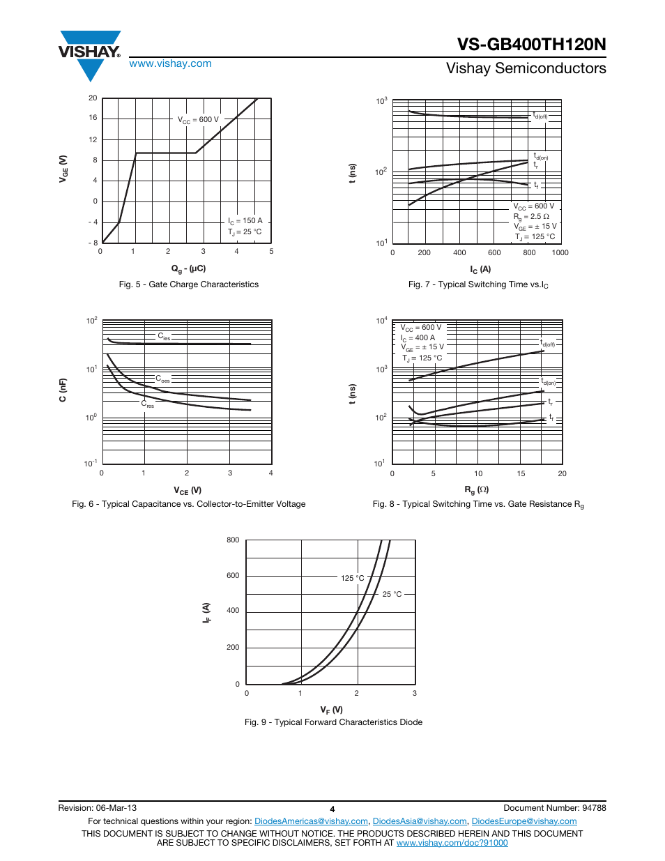 Vishay semiconductors | C&H Technology VS-GB400TH120N User Manual | Page 5 / 8