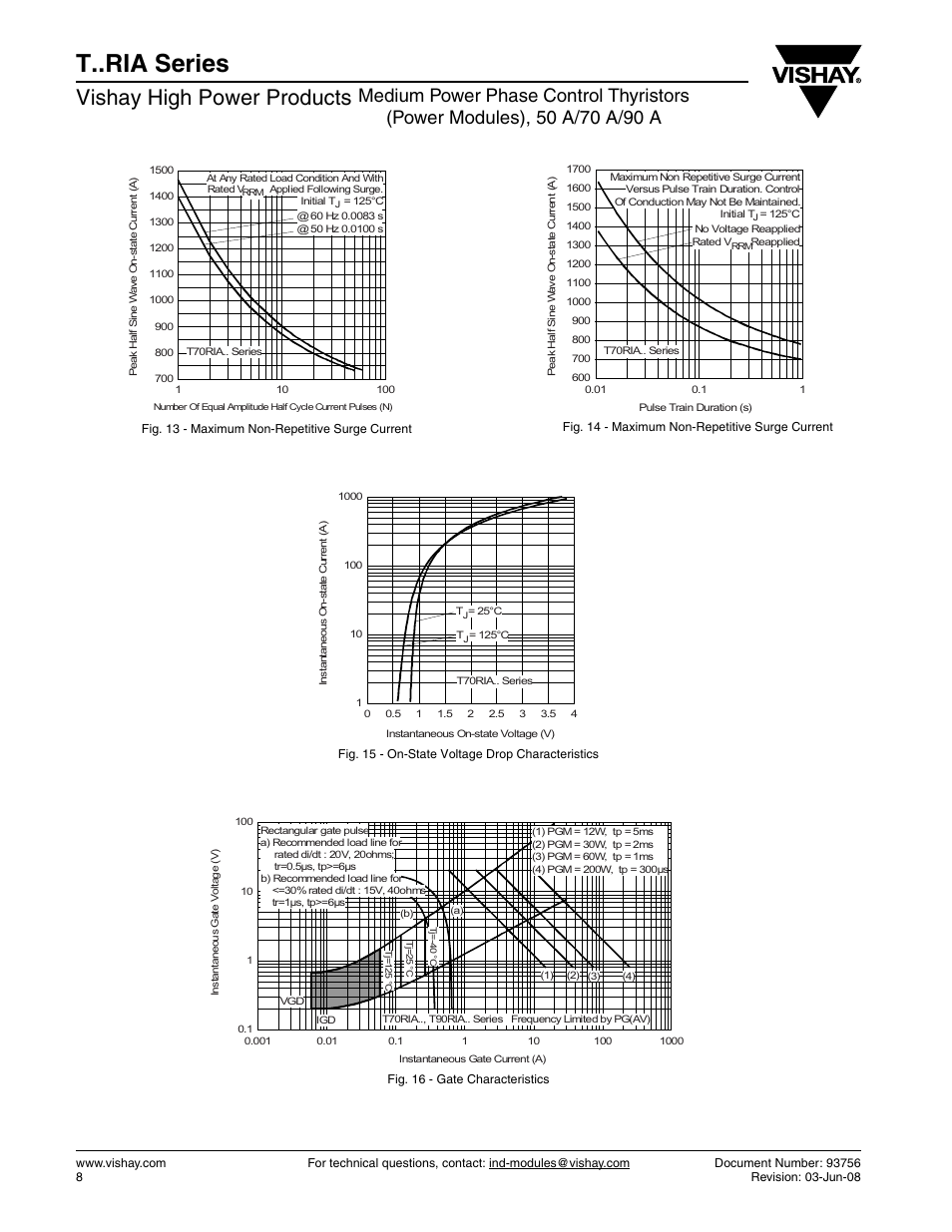 T..ria series, Vishay high power products | C&H Technology T90..RIA Series User Manual | Page 10 / 15