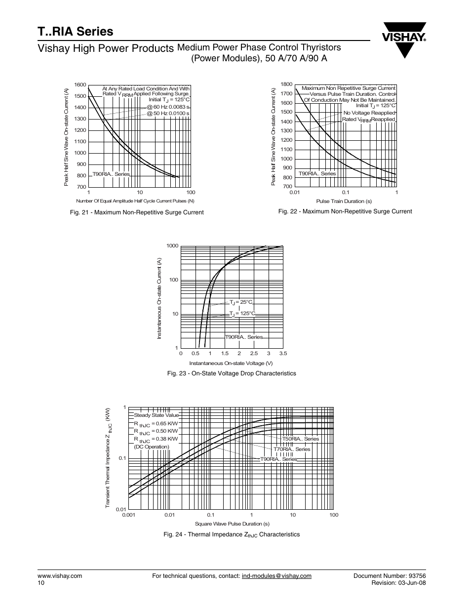 T..ria series, Vishay high power products | C&H Technology T90..RIA Series User Manual | Page 12 / 15