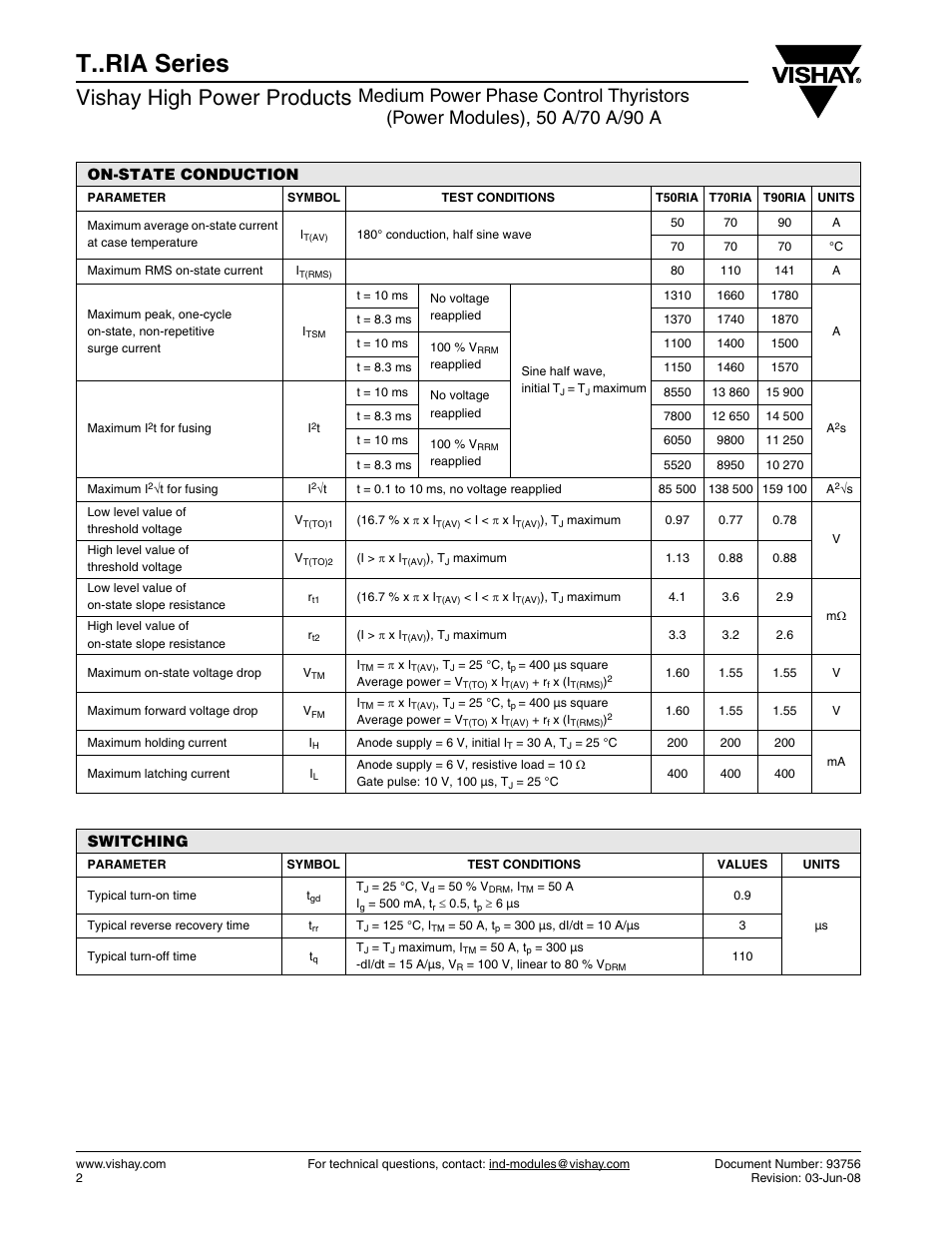 T..ria series, Vishay high power products, On-state conduction | Switching | C&H Technology T90..RIA Series User Manual | Page 4 / 15