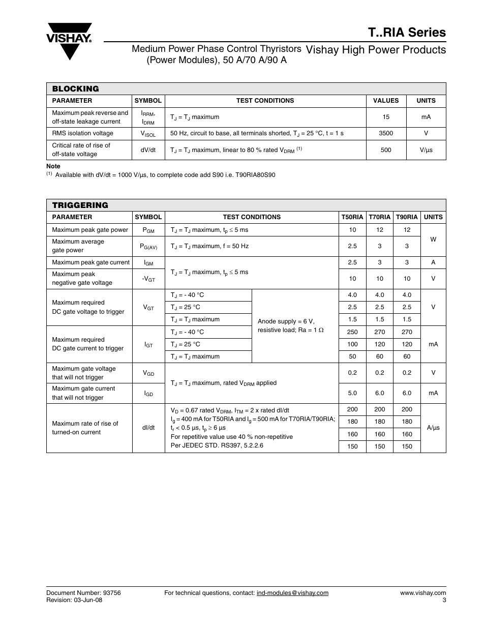 T..ria series, Vishay high power products | C&H Technology T90..RIA Series User Manual | Page 5 / 15