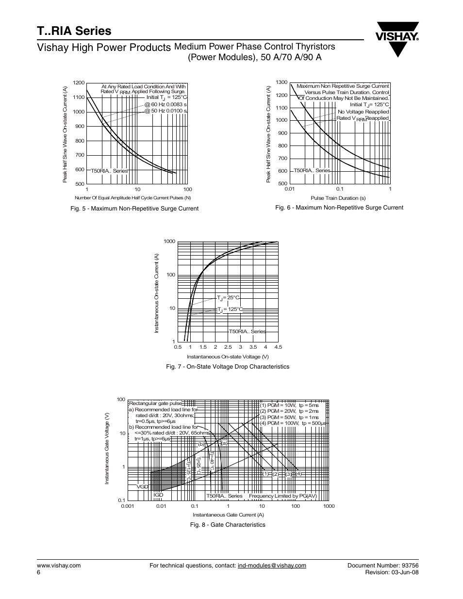 T..ria series, Vishay high power products | C&H Technology T90..RIA Series User Manual | Page 8 / 15