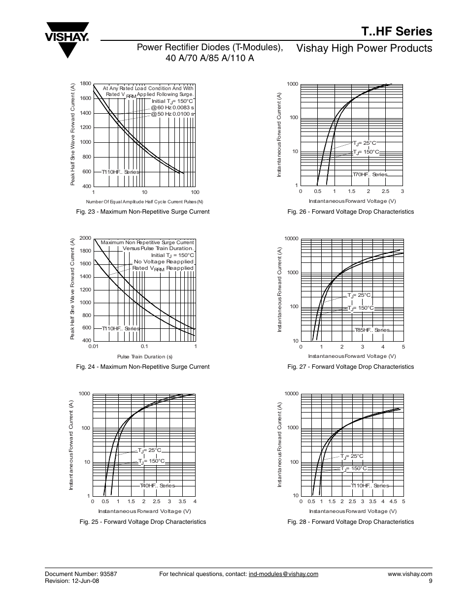 T..hf series, Vishay high power products | C&H Technology T..HF Series User Manual | Page 10 / 13
