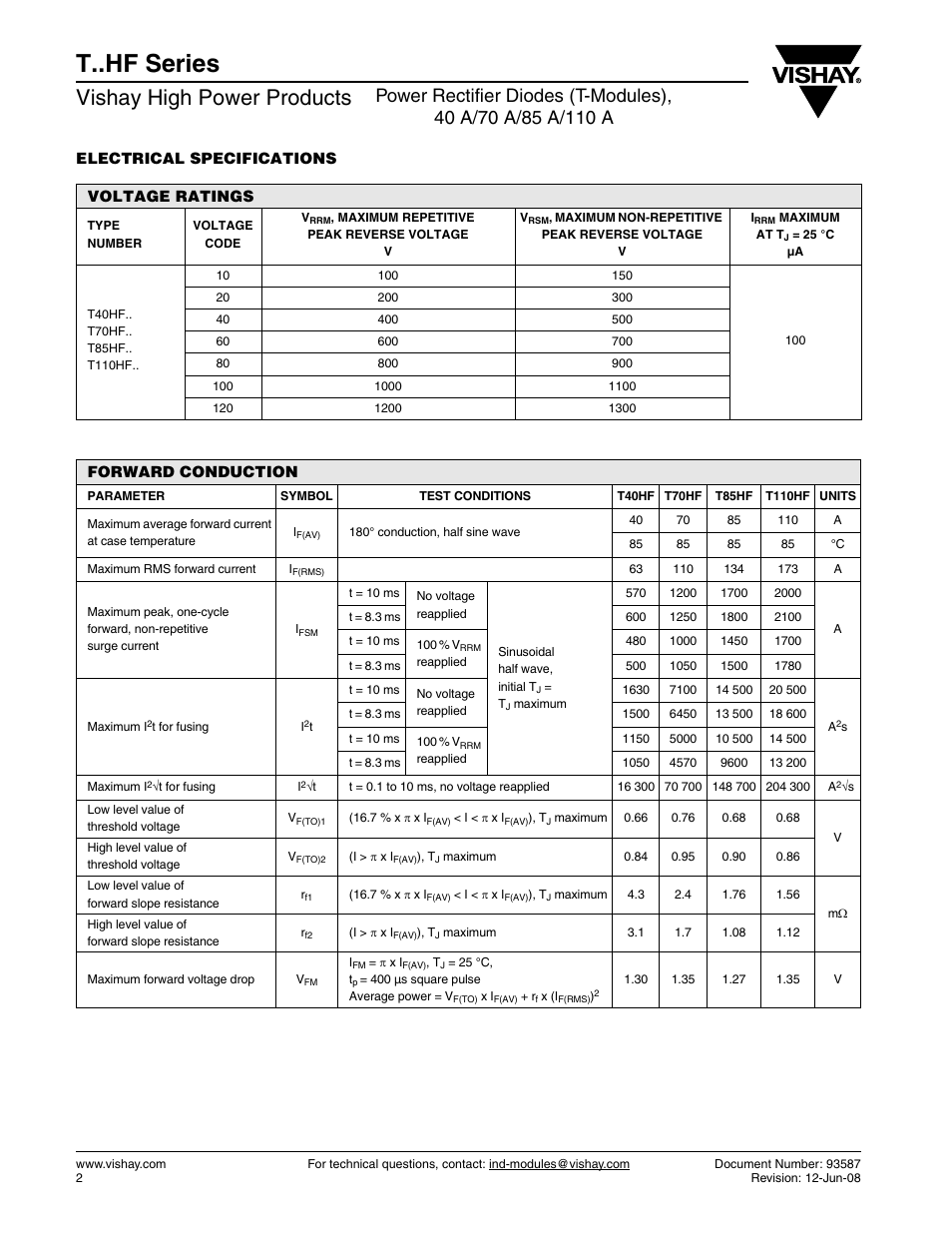 T..hf series, Vishay high power products | C&H Technology T..HF Series User Manual | Page 3 / 13