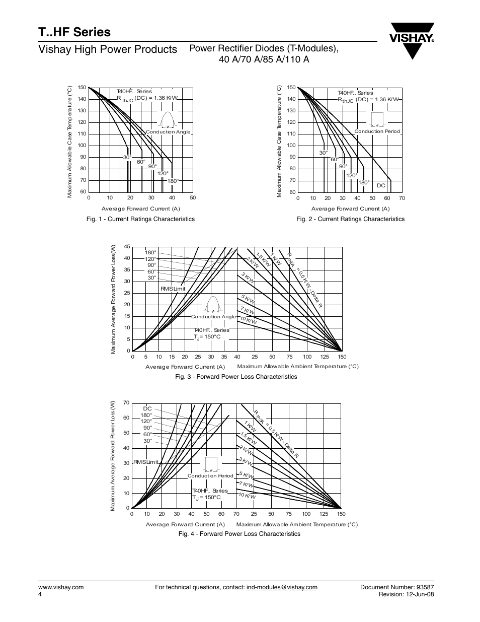 T..hf series, Vishay high power products | C&H Technology T..HF Series User Manual | Page 5 / 13