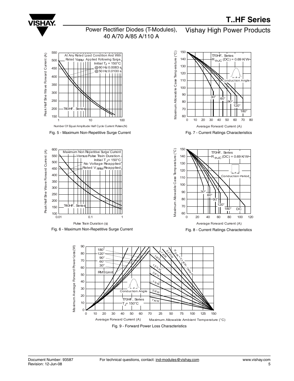 T..hf series, Vishay high power products | C&H Technology T..HF Series User Manual | Page 6 / 13