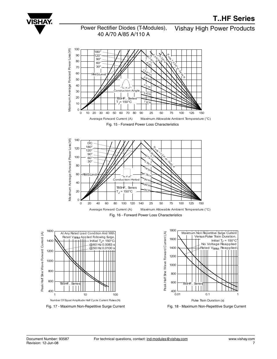 T..hf series, Vishay high power products | C&H Technology T..HF Series User Manual | Page 8 / 13