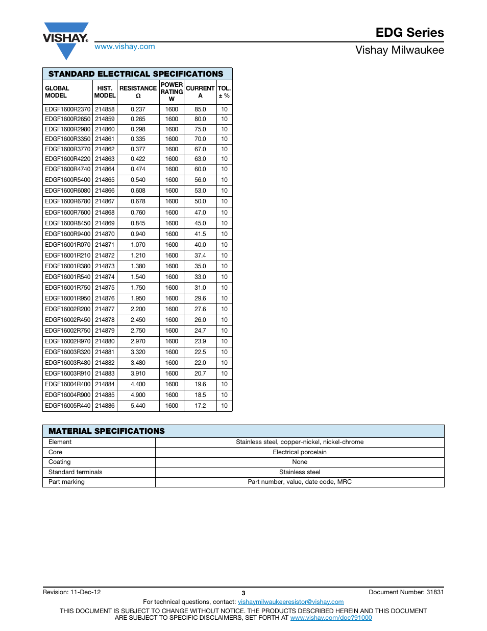 Edg series, Vishay milwaukee | C&H Technology EDG Series User Manual | Page 4 / 6