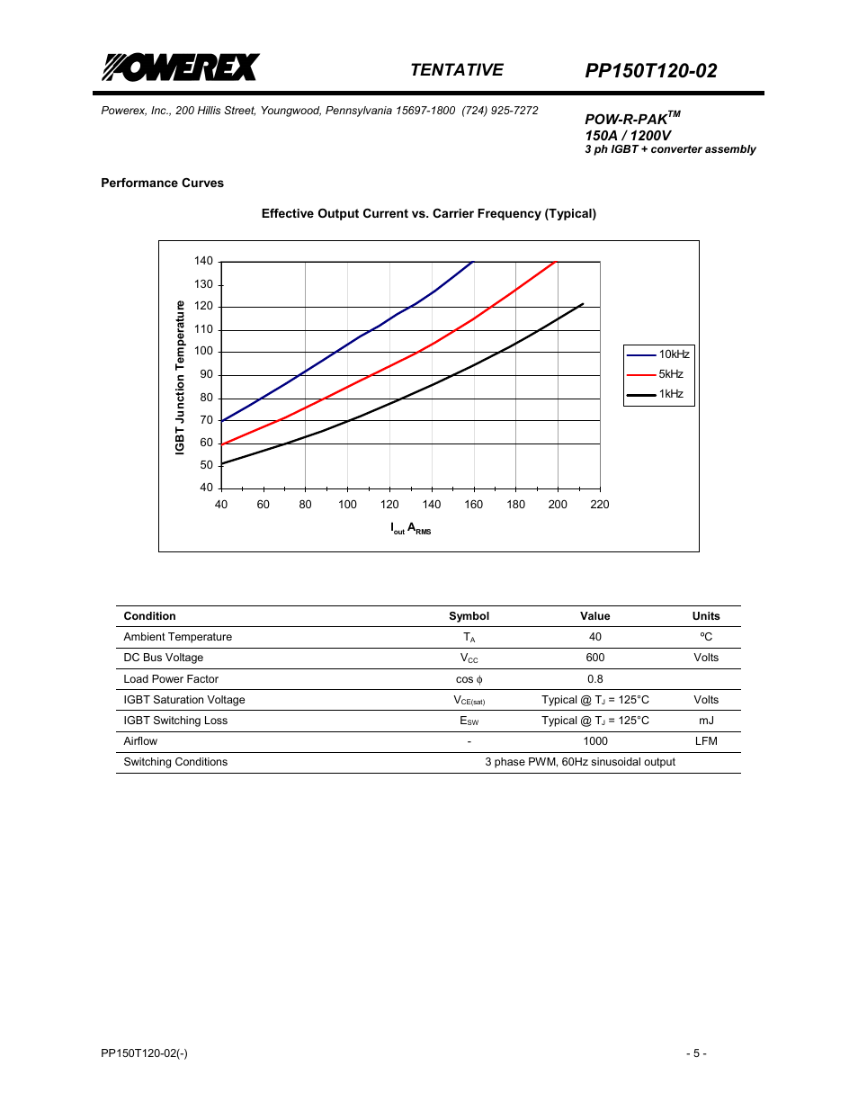 Tentative | C&H Technology PP150T120-02 User Manual | Page 6 / 8