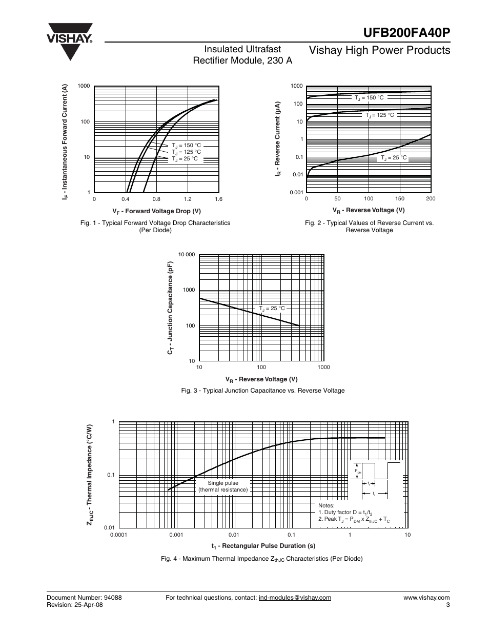 Vishay high power products, Insulated ultrafast rectifier module, 230 a | C&H Technology UFB200FA40P User Manual | Page 4 / 8