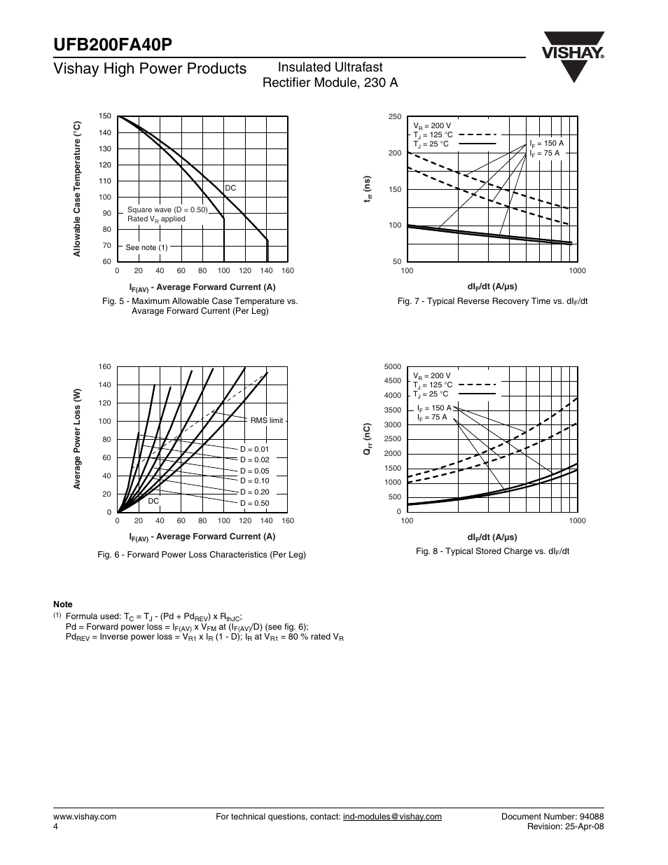 Vishay high power products, Insulated ultrafast rectifier module, 230 a | C&H Technology UFB200FA40P User Manual | Page 5 / 8