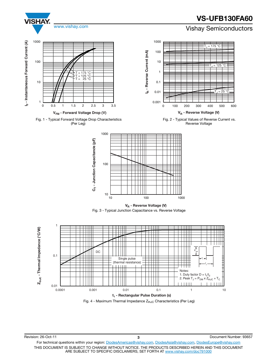 Vishay semiconductors | C&H Technology VS-UFB130FA60 User Manual | Page 4 / 8
