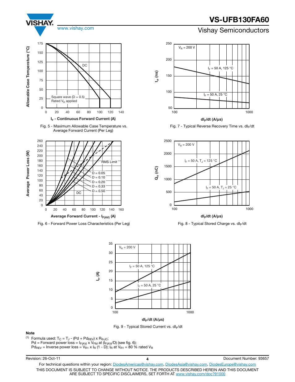 Vishay semiconductors | C&H Technology VS-UFB130FA60 User Manual | Page 5 / 8