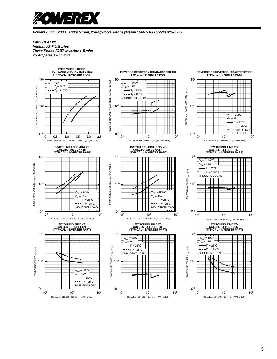 C&H Technology PM25RLA120 User Manual | Page 6 / 7