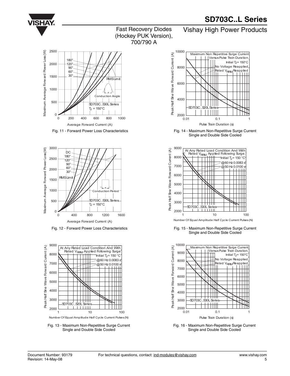 Sd703c..l series, Vishay high power products | Vishay SD703C..L Series User Manual | Page 5 / 11