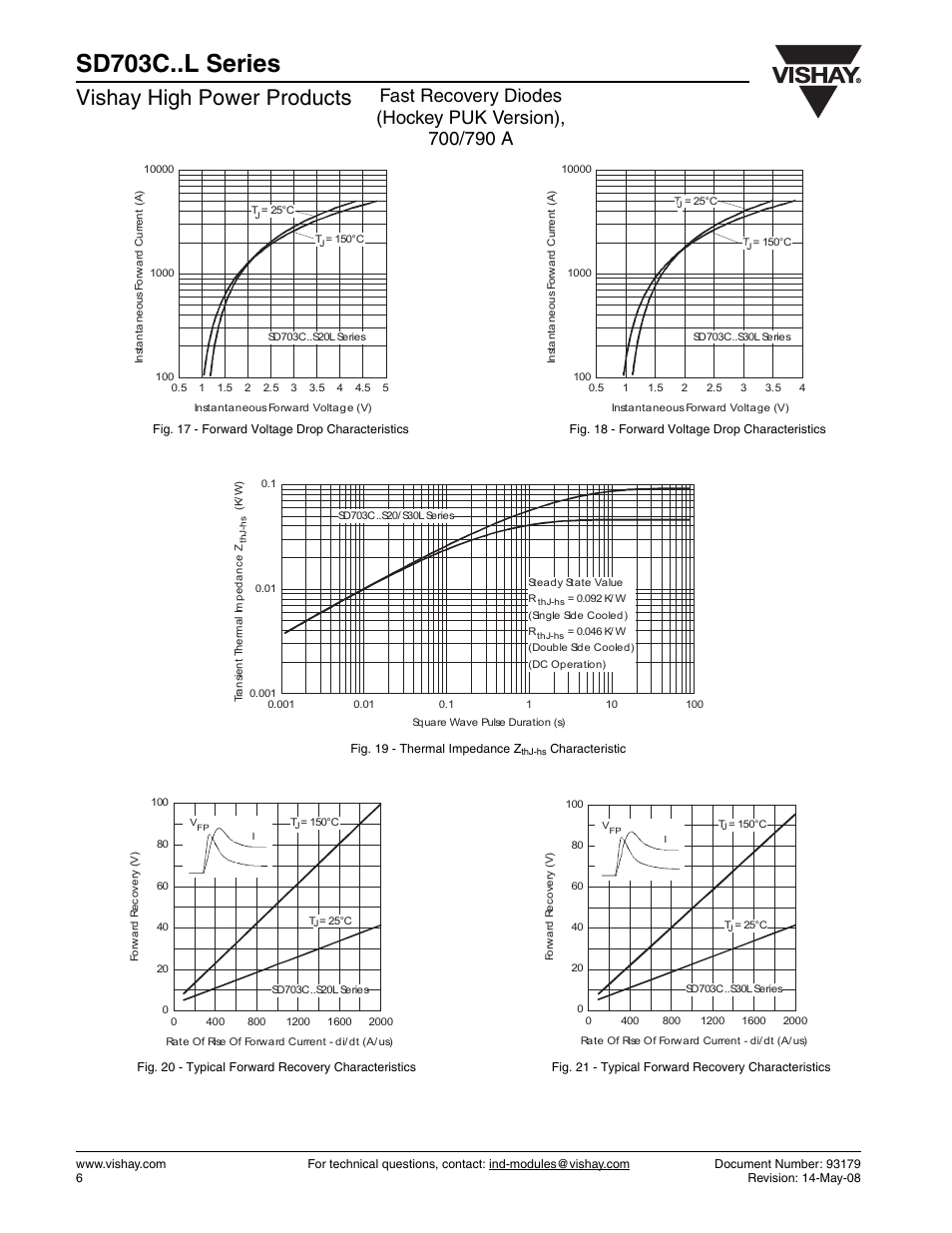Sd703c..l series, Vishay high power products | Vishay SD703C..L Series User Manual | Page 6 / 11