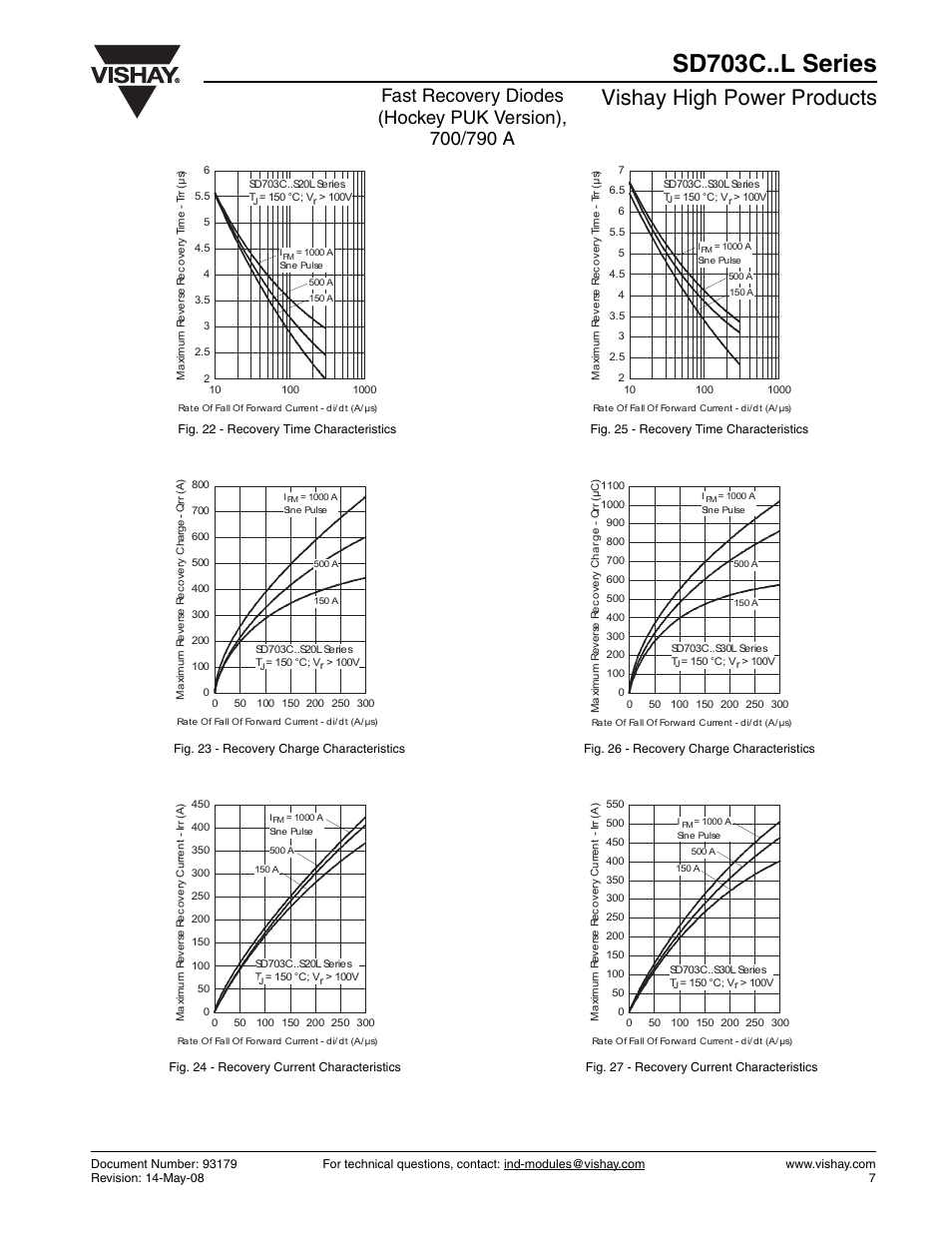 Sd703c..l series, Vishay high power products | Vishay SD703C..L Series User Manual | Page 7 / 11